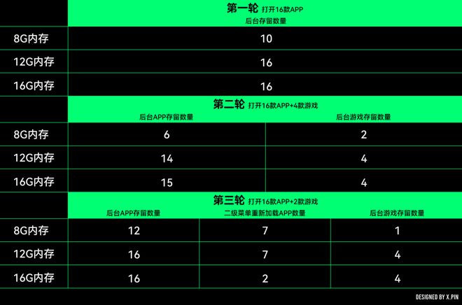 舰将彻底淘汰这类手机要涨价了j9九游会(中国)网站安卓旗(图4)